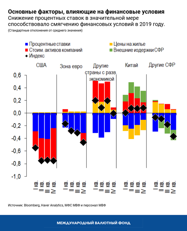 blog012820-chart3-russian