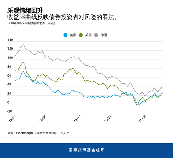 blog012820-chart4-chinese