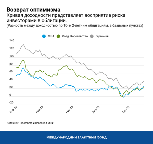 blog012820-chart4-russian