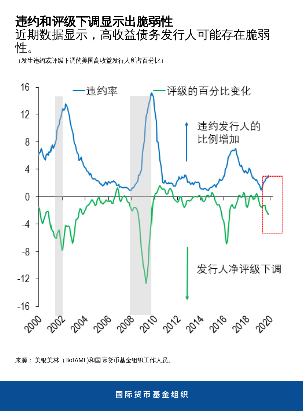 blog012820-chart5-chinese