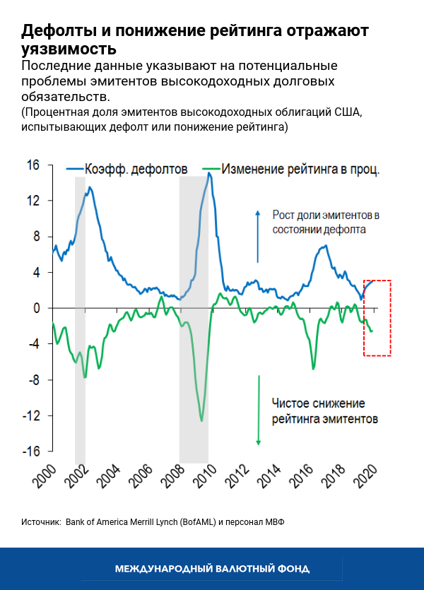 blog012820-chart5-russian