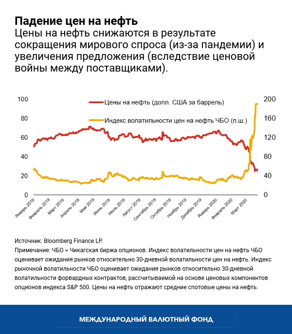 blog032420-chart2-russian