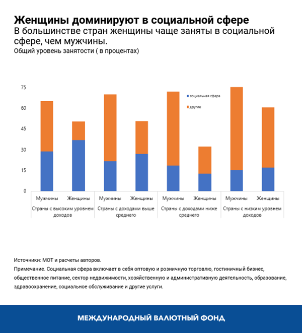 blog072120-russian-chart1