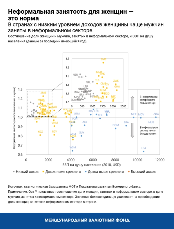 blog072120-russian-chart2