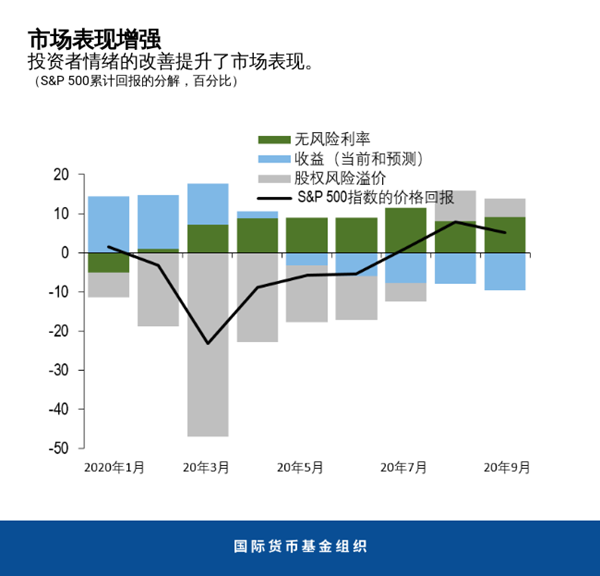 blog101320-gfsr-chinese-chart1