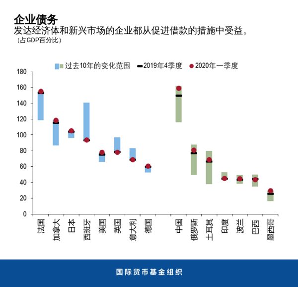 blog101320-gfsr-chinese-chart2