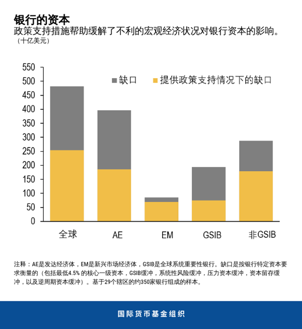 blog101320-gfsr-chinese-chart3