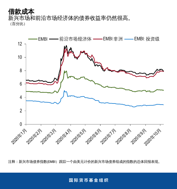 blog101320-gfsr-chinese-chart5