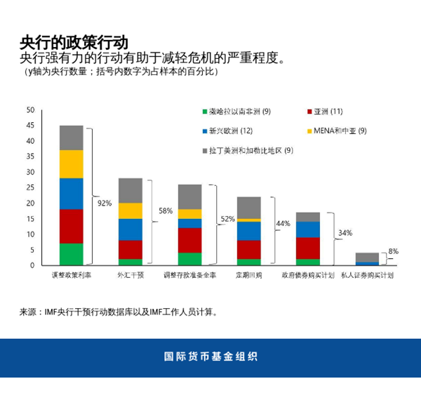 blog102320-chinese-chart1
