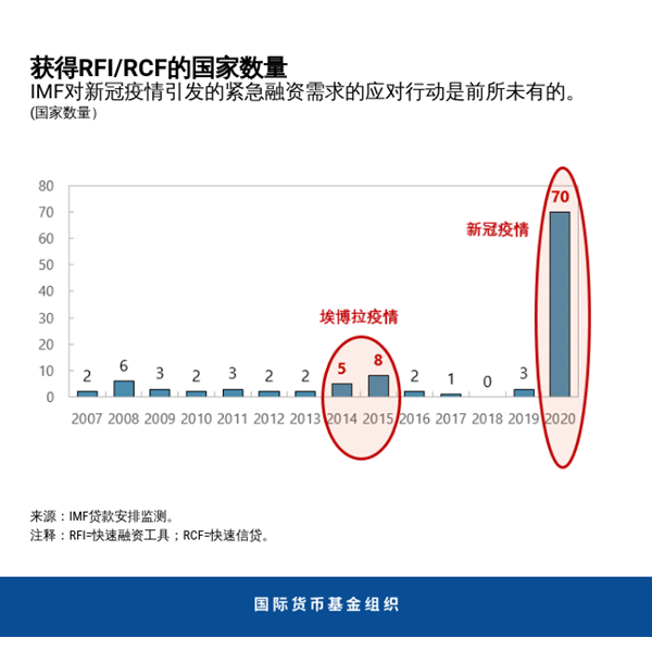 blog111620-chinese-chart