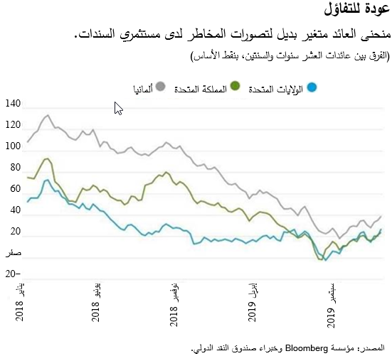 عودة للتفاؤل