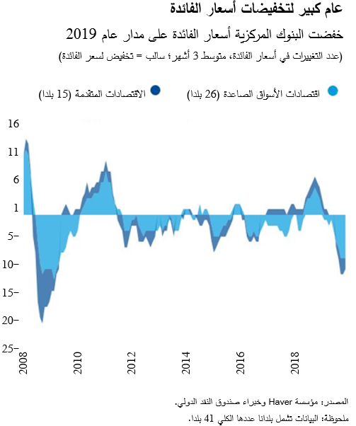 عام كبير لتخفيضات أسعار الفائدة