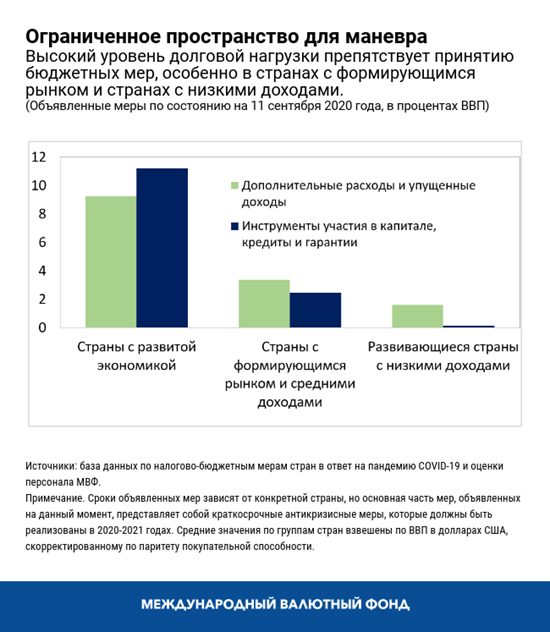 Ограниченное пространство для маневра