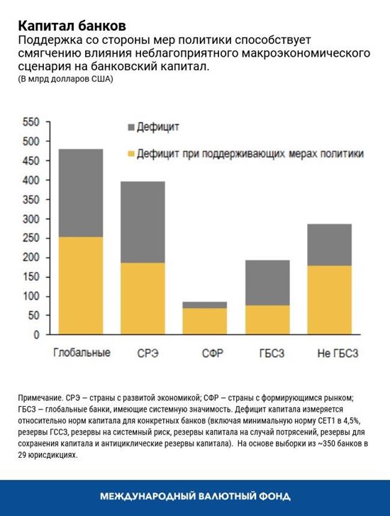 Капитал банков