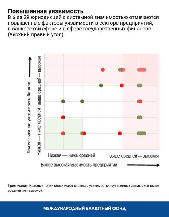 Повышенная уязвимость