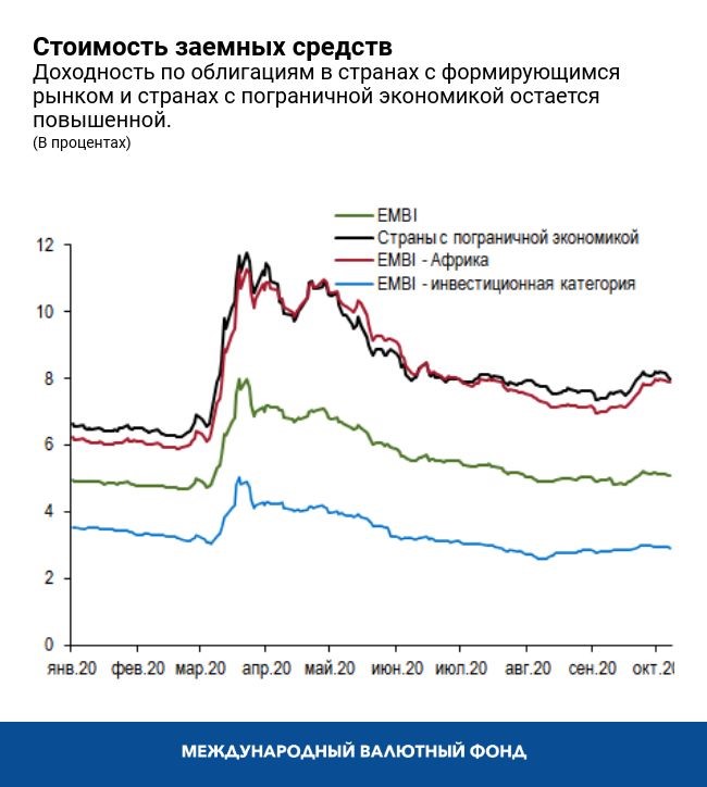 Стоимость заемных средств