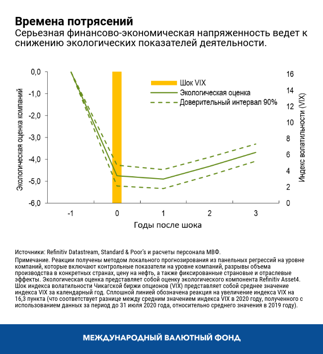 Времена потрясений