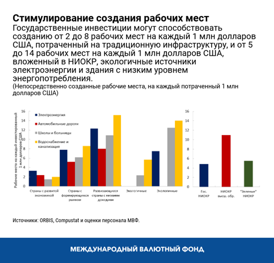 Стимулирование создания рабочих мест