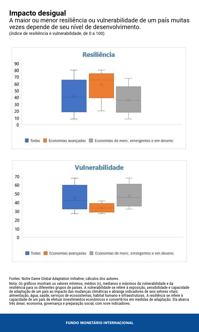 0217-por-climate-shock-chart-1