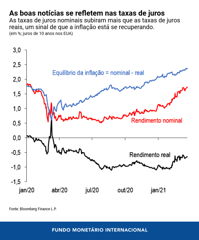 0406-por-gfsr-chart-1