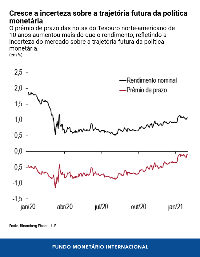 0406-por-gfsr-chart-2