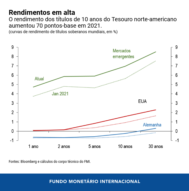 0422-por-chart-1