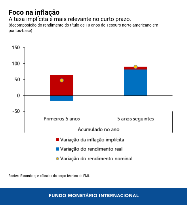 0422-por-chart-2