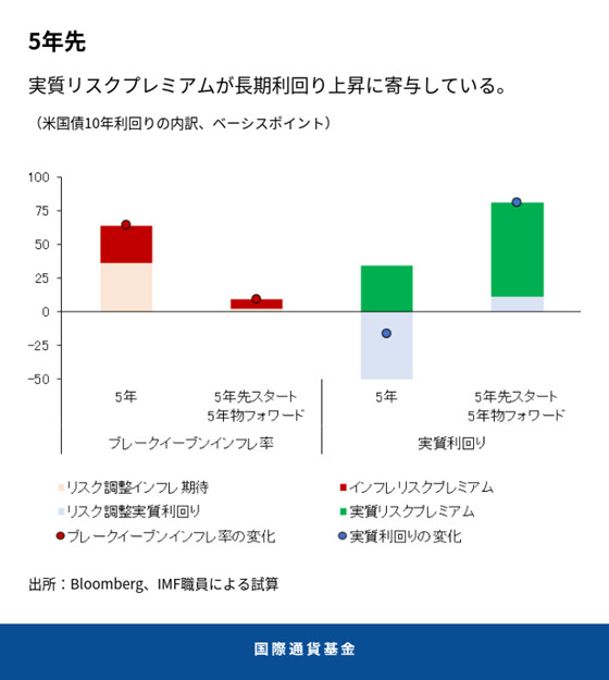 IMF