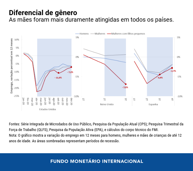 0430-por-chart-2