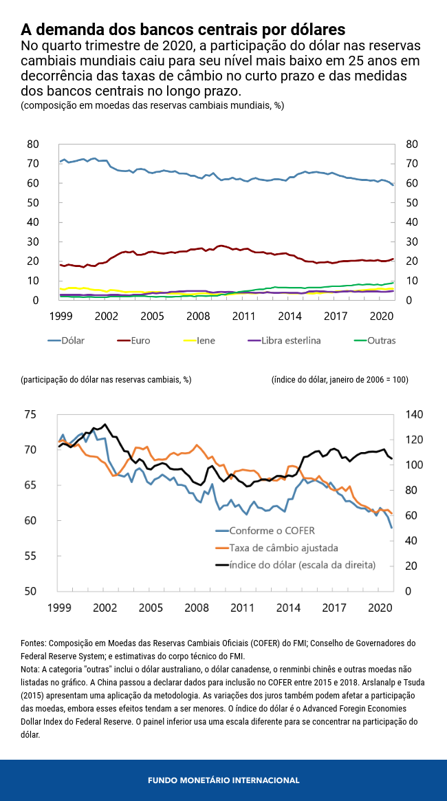 0505-por-blog-us-dollar-chart-1