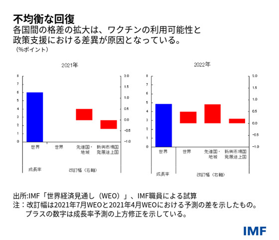 IMF