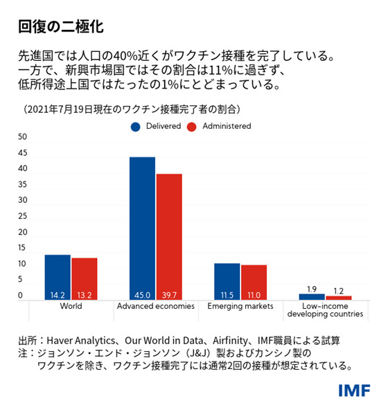 IMF