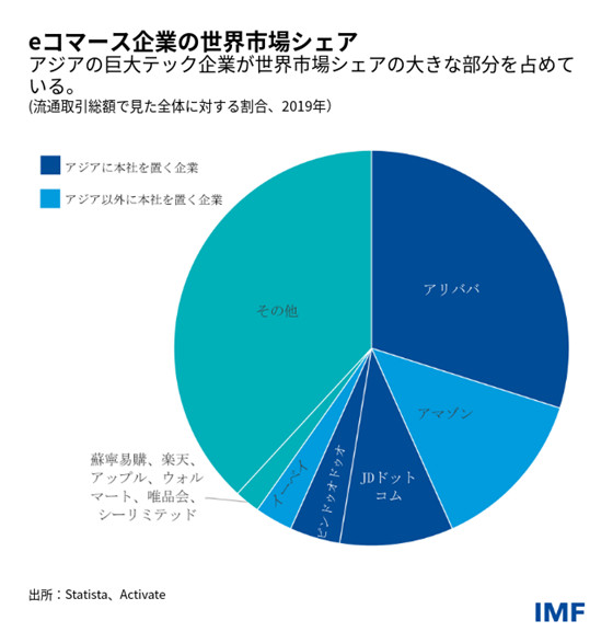IMF