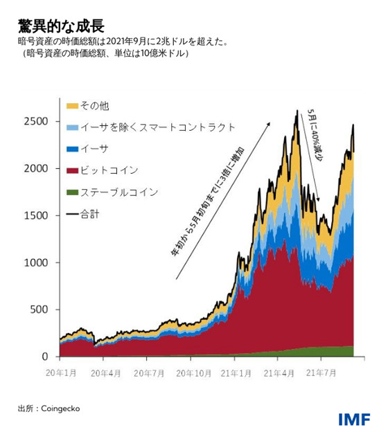 IMF