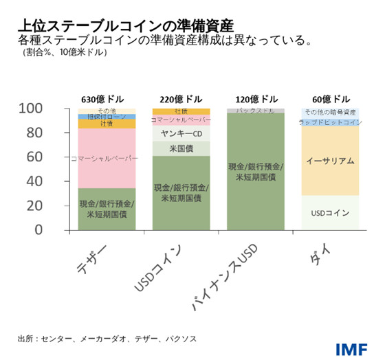 IMF