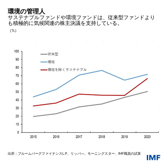 IMF