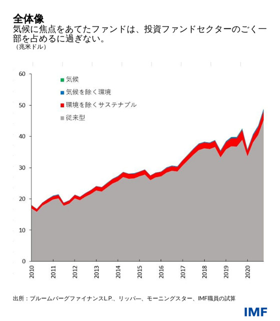 IMF