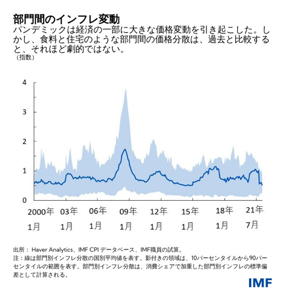 IMF