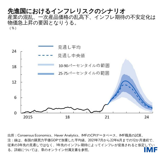 IMF