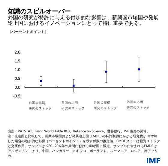 IMF