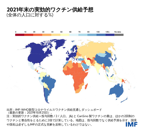 IMF & WHO