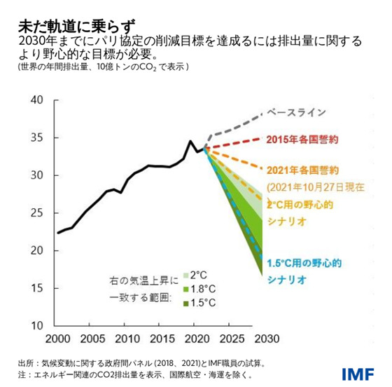 IMF