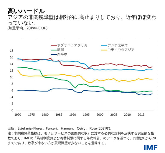 IMF