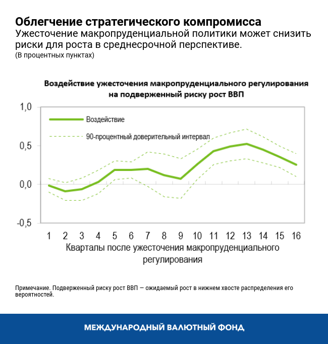 Облегчение стратегического компромисса