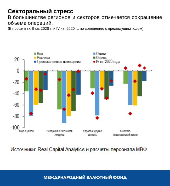 Секторальный стресс