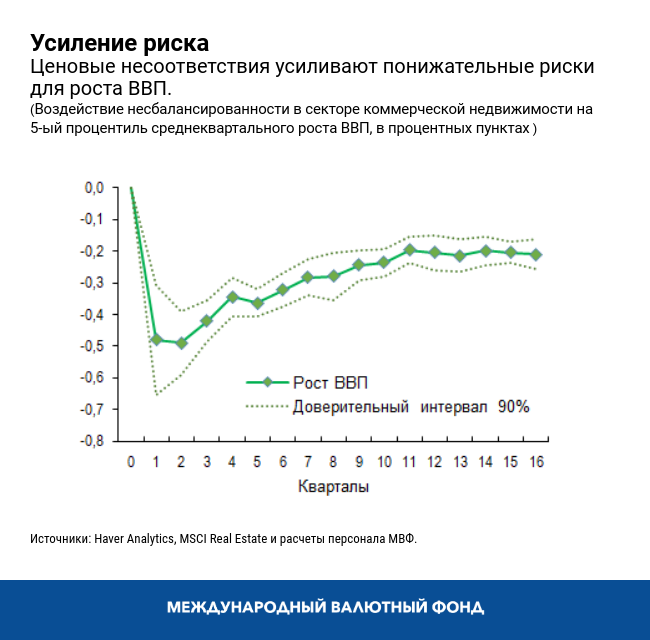 Усиление риска