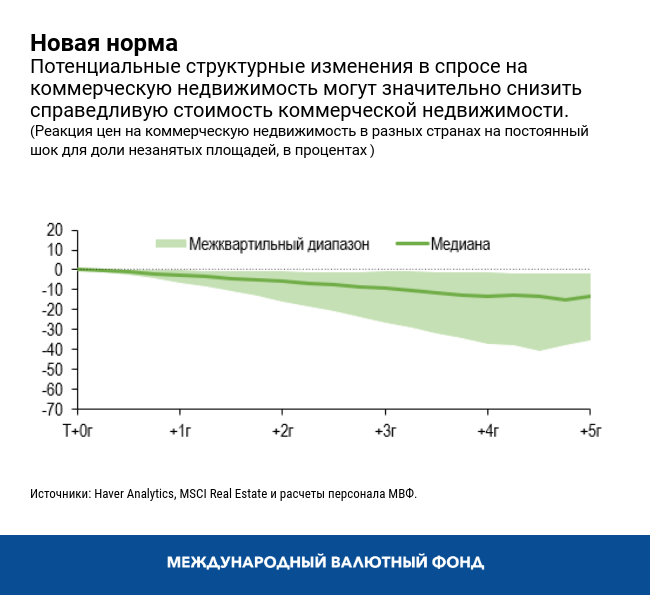 Новая норма