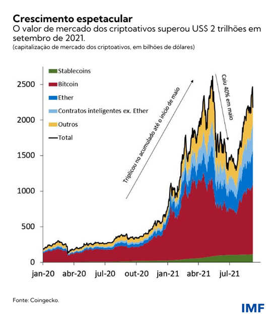 Crescimento espectacular