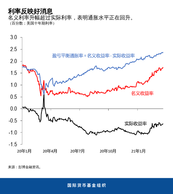 blog040621-gfsr-chinese-chart1