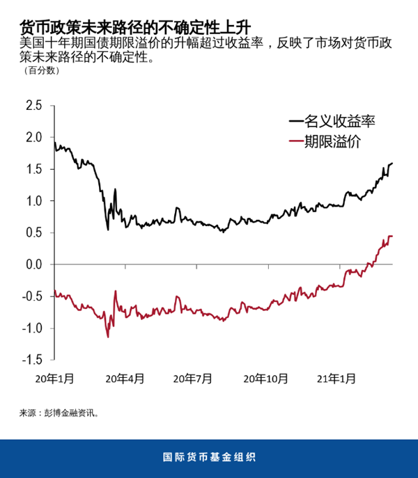 blog040621-gfsr-chinese-chart2